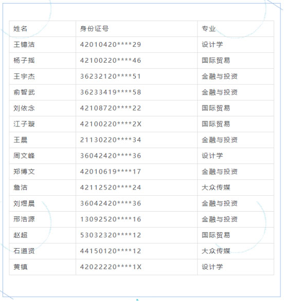 首发|2021年泰国兰实大学中泰班录取名单出炉！